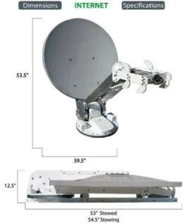 MotoSAT Datastorm unit